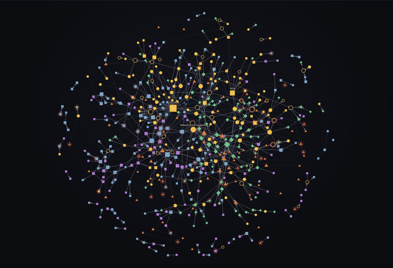 The network view of the interactive map
